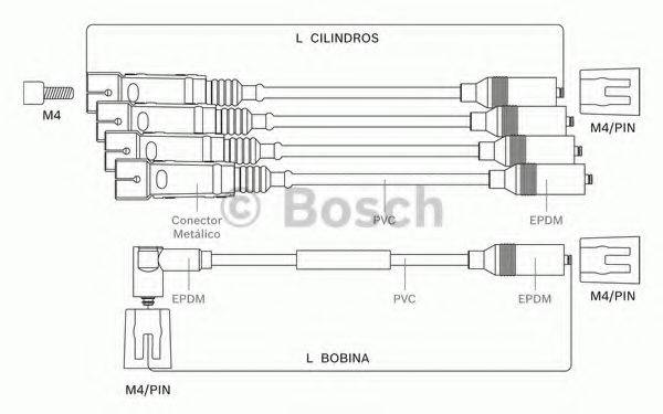 BOSCH 9295080022 Комплект дротів запалювання