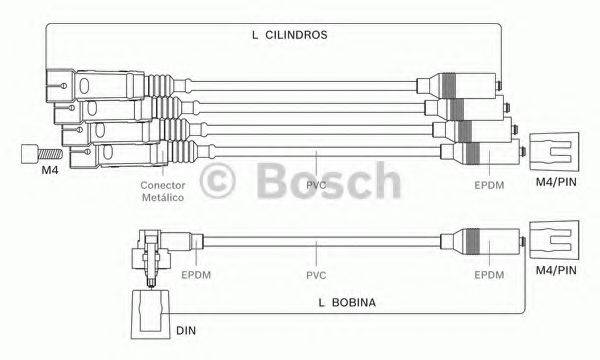 BOSCH 9295080048 Комплект дротів запалювання